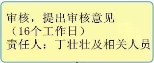 【办事指南】计划生育技术服务人员执业证书审批流程-怀孕期