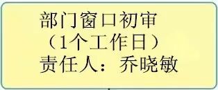 【办事指南】计划生育技术服务人员执业证书审批流程-怀孕期