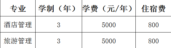 石家庄工程职业乱收费?_石家庄信息工程职业学院_石家庄高科职业专修学院