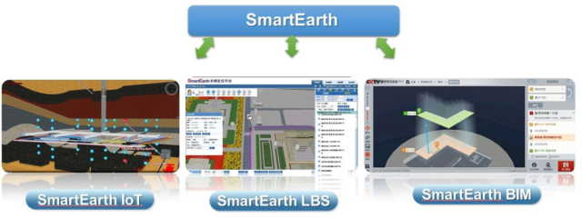 SmartEarthһվʽgϢ(w)ƽ_Ƚ