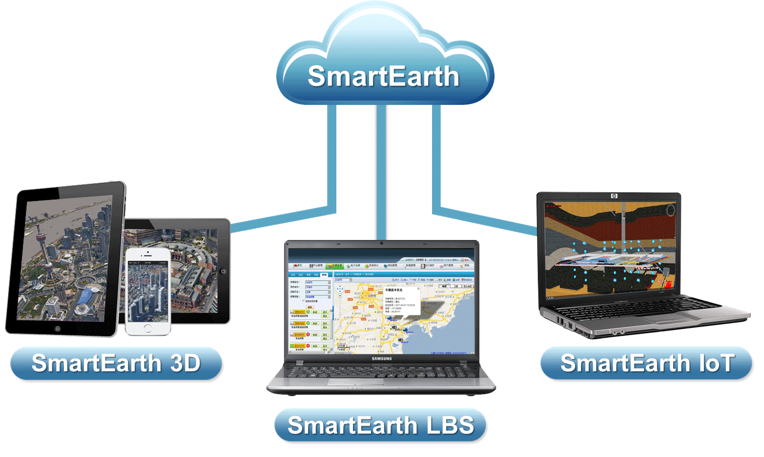 SmartEarthһվʽgϢ(w)ƽ_Ƚ
