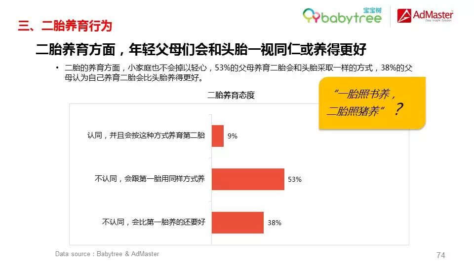 二胎调查大起底:一胎照书养,二胎照猪养?-怀孕期