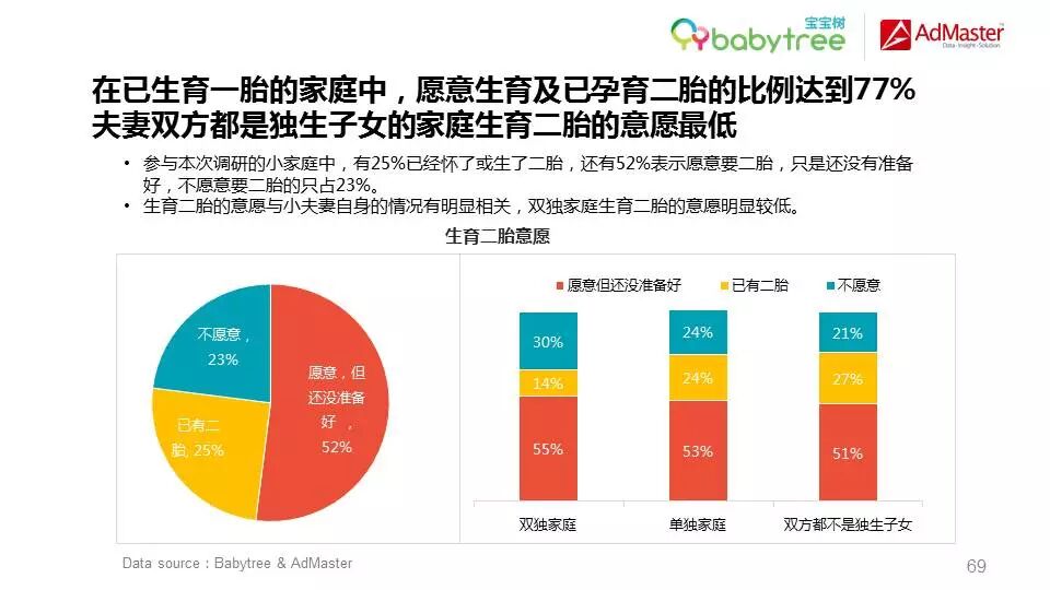 二胎调查大起底:一胎照书养,二胎照猪养?-怀孕期