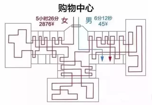 是什么让我们记住一家店并持续消费？