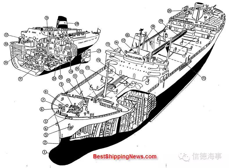 【图文 视频】油轮,化学品船船舶结构