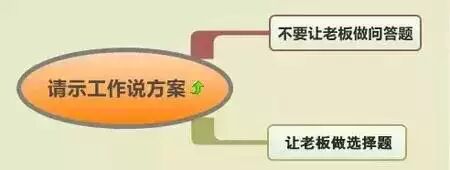 让上司较满意的工作方式是什么?不解释，请看图!,互联网的一些事