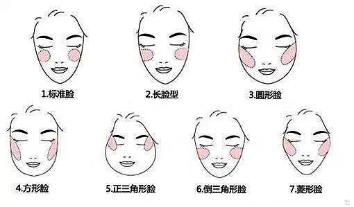 【化妆技巧】不同脸型的腮红画法!