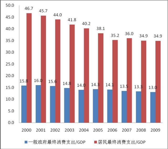 台湾问题_中等收入陷阱问题(2)