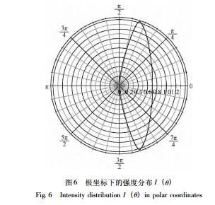 国家863计划成果：直线道路的r(x，y)反射表和亮度计算