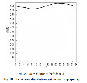 国家863计划成果：直线道路的r(x，y)反射表和亮度计算