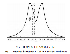 国家863计划成果：直线道路的r(x，y)反射表和亮度计算