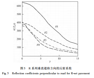 国家863计划成果：直线道路的r(x，y)反射表和亮度计算
