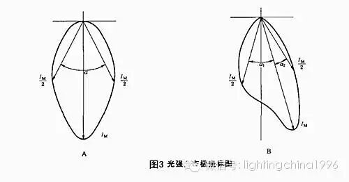 泛光照明技术-泛光灯具的安装技巧