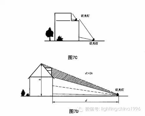 泛光照明技术-泛光灯具的安装技巧