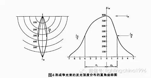 泛光照明技术-泛光灯具的安装技巧
