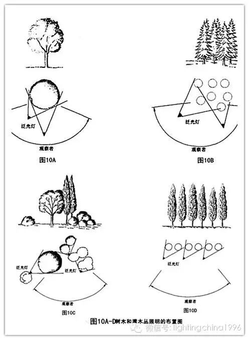 泛光照明技术-泛光灯具的安装技巧