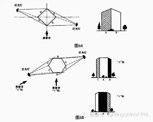 泛光照明技术-泛光灯具的安装技巧