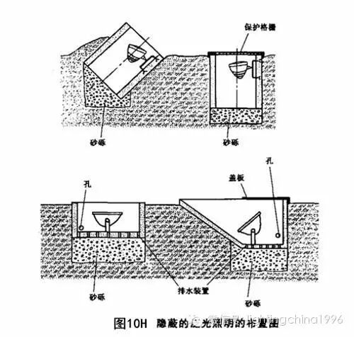 泛光照明技术-泛光灯具的安装技巧
