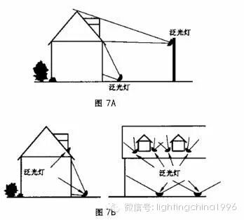 泛光照明技术-泛光灯具的安装技巧