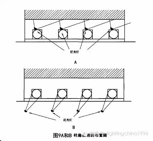 泛光照明技术-泛光灯具的安装技巧
