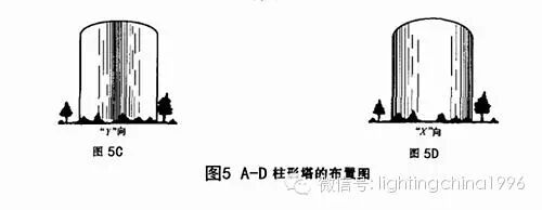 泛光照明技术-泛光灯具的安装技巧