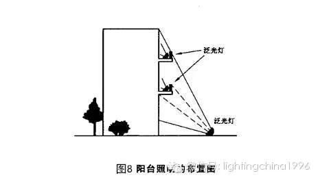 泛光照明技术-泛光灯具的安装技巧