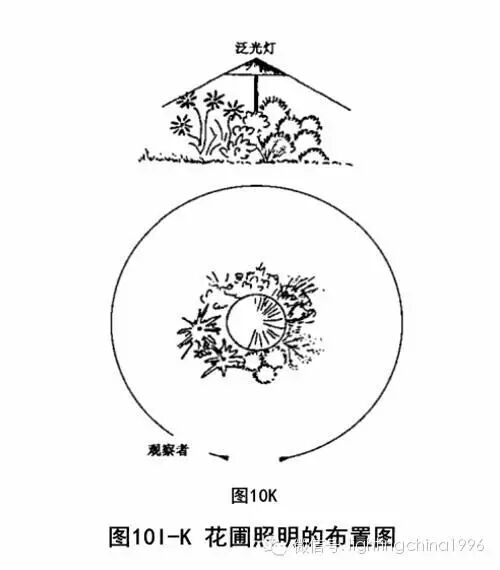 泛光照明技术-泛光灯具的安装技巧