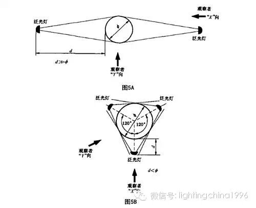 泛光照明技术-泛光灯具的安装技巧