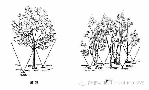 泛光照明技术-泛光灯具的安装技巧