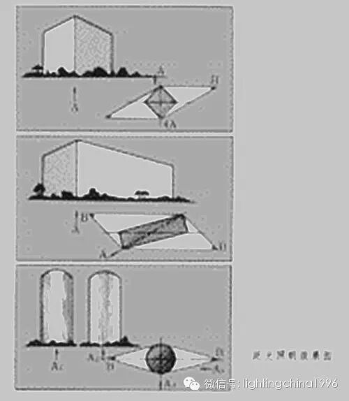 行家说