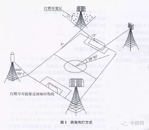 体育场照明设计需关注的几个问题