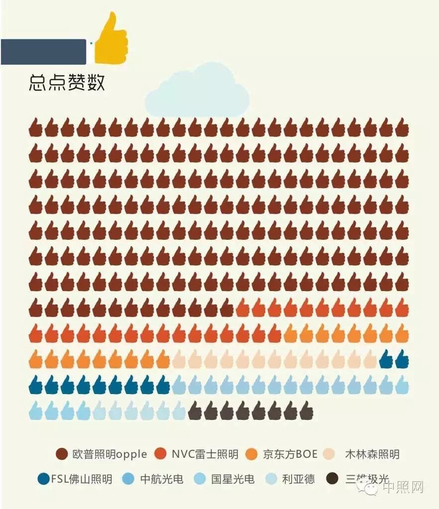 中照云堆榜周报：发文两篇阅读过万，京东方BOE成黑马