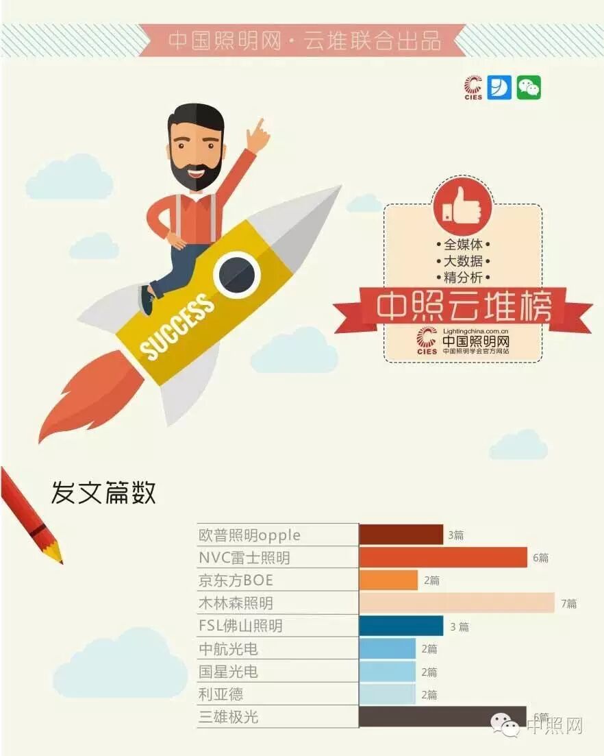 中照云堆榜周报：发文两篇阅读过万，京东方BOE成黑马