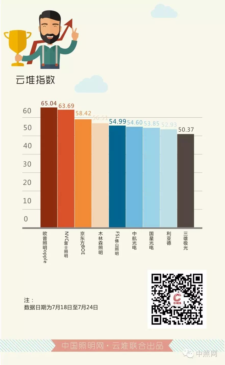中照云堆榜周报：发文两篇阅读过万，京东方BOE成黑马