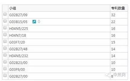 激光照明十年内取代LED？先看看它在中国的专利布局
