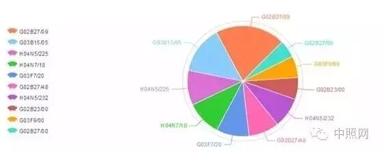 激光照明十年内取代LED？先看看它在中国的专利布局