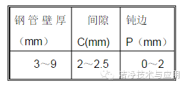 304不銹鋼法蘭球閥批發(fā)_高壓不銹鋼法蘭球閥批發(fā)_不銹鋼高平臺日標法蘭球閥