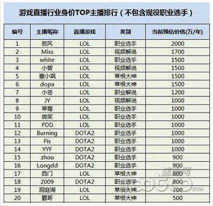 dota2解说ams艺术照_dota解说淘宝店收入(2)