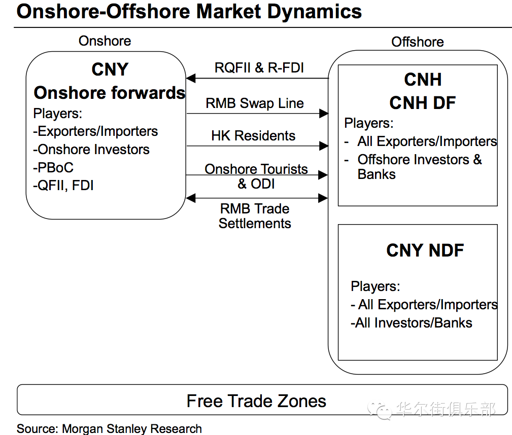 关于离岸人民币市场必须知道的事情
