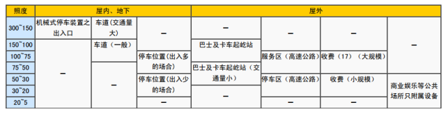 6大空间照度标准表