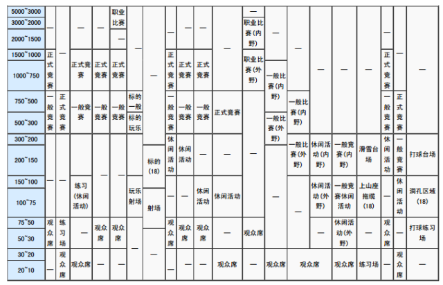 6大空间照度标准表