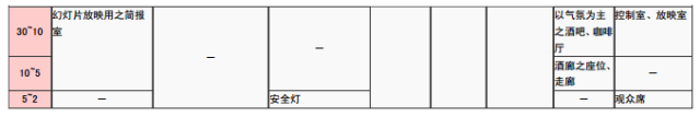 6大空间照度标准表