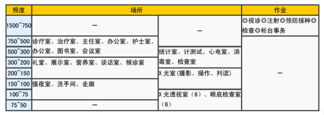 6大空间照度标准表