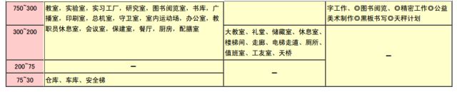 6大空间照度标准表