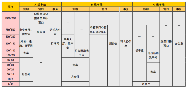 6大空间照度标准表