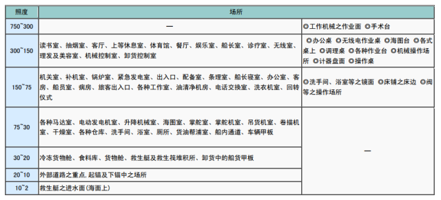 6大空间照度标准表