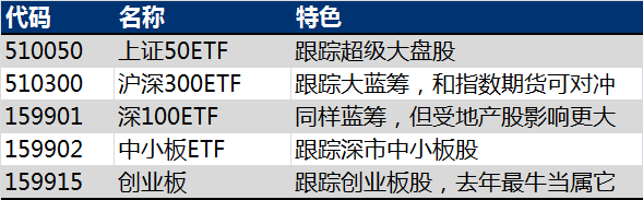 不炒股，你也应该有个证券账户