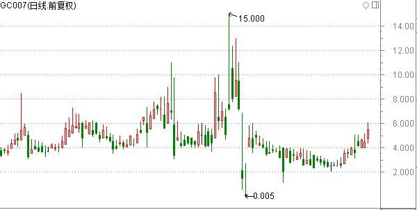 不炒股，你也应该有个证券账户