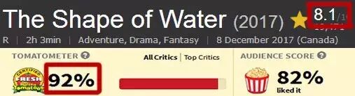 [蓝光]水形物语