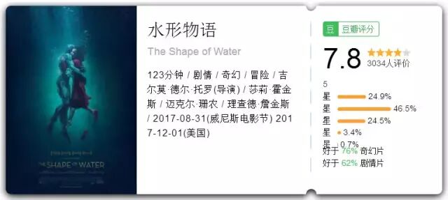 [蓝光]水形物语